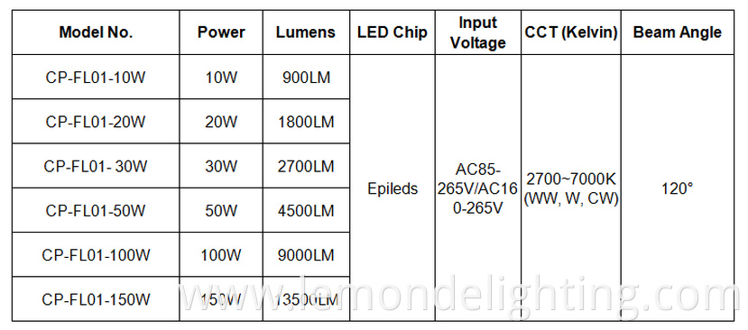 IP65 rated Waterproof LED Floodlight 